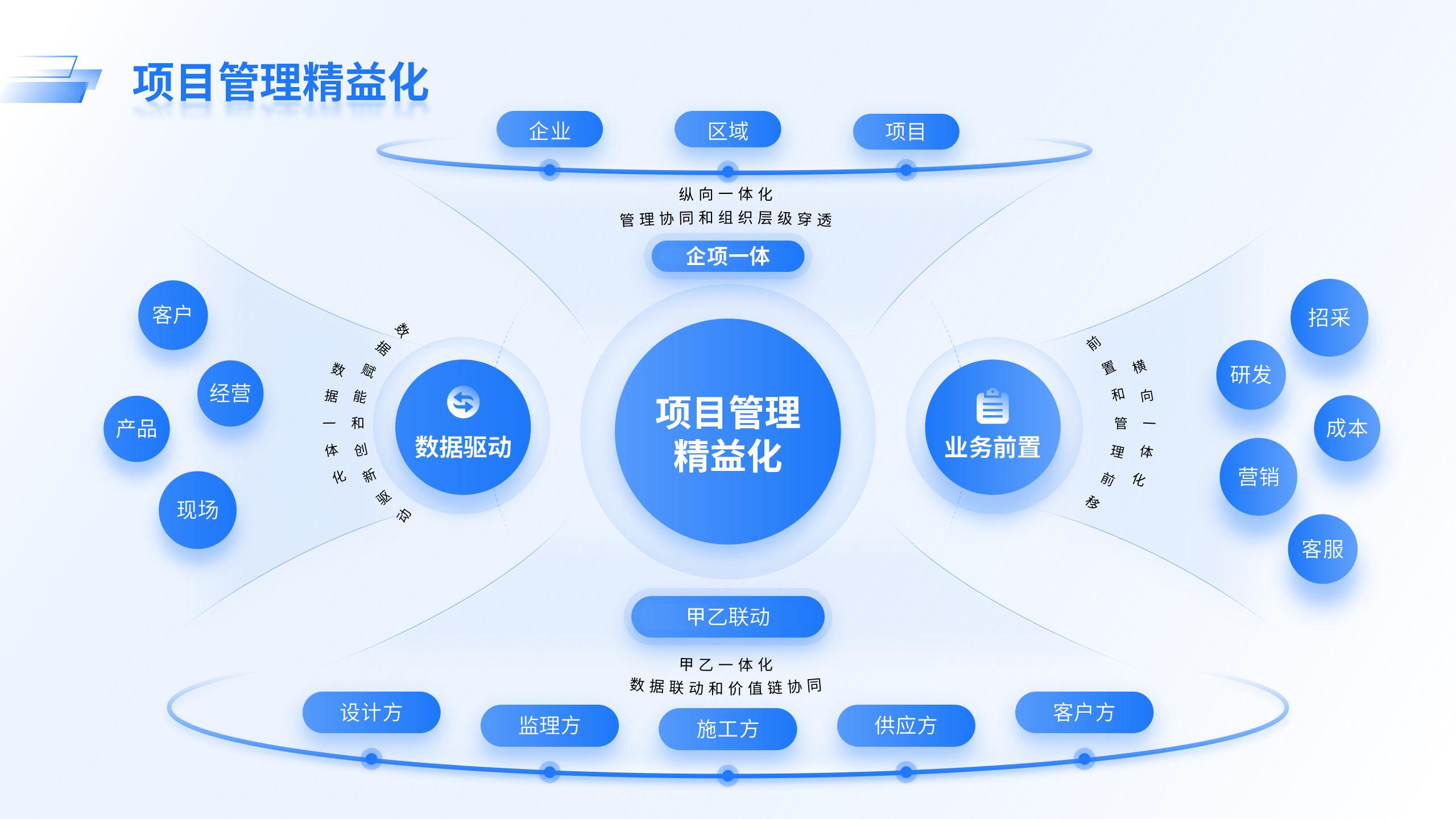 项目管理精益化-千文网