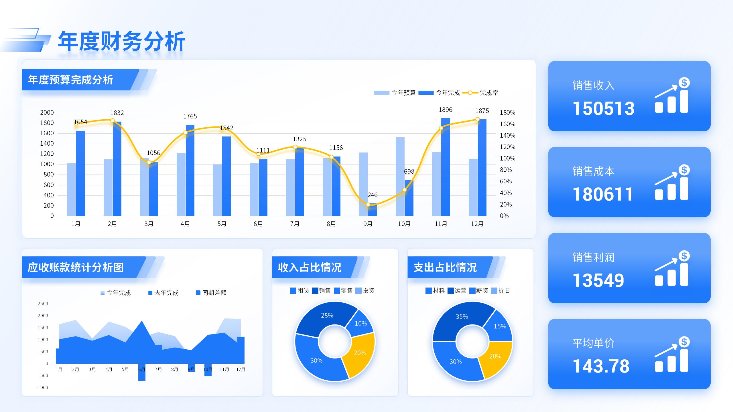 年度财务分析-千文网