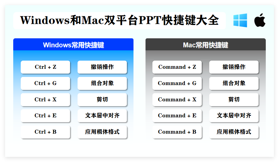 Windows和Mac双平台PPT快捷键大全-千文网