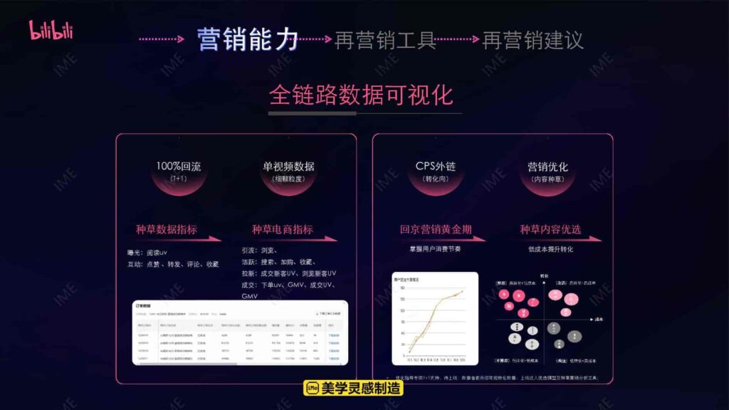 图片[6]-【京火计划】京东 X B站内容种草解决方案-千文网