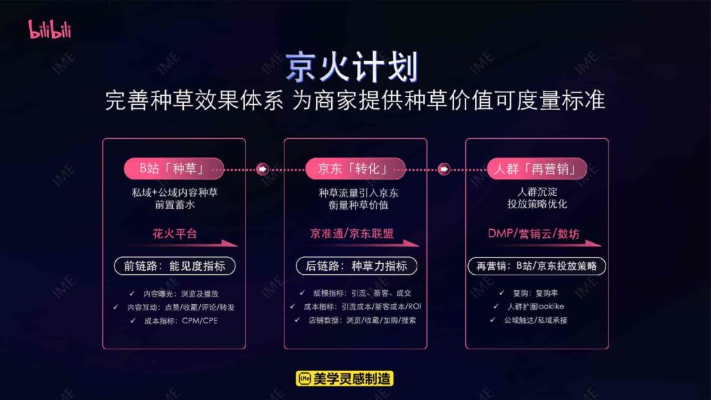 图片[5]-【京火计划】京东 X B站内容种草解决方案-千文网