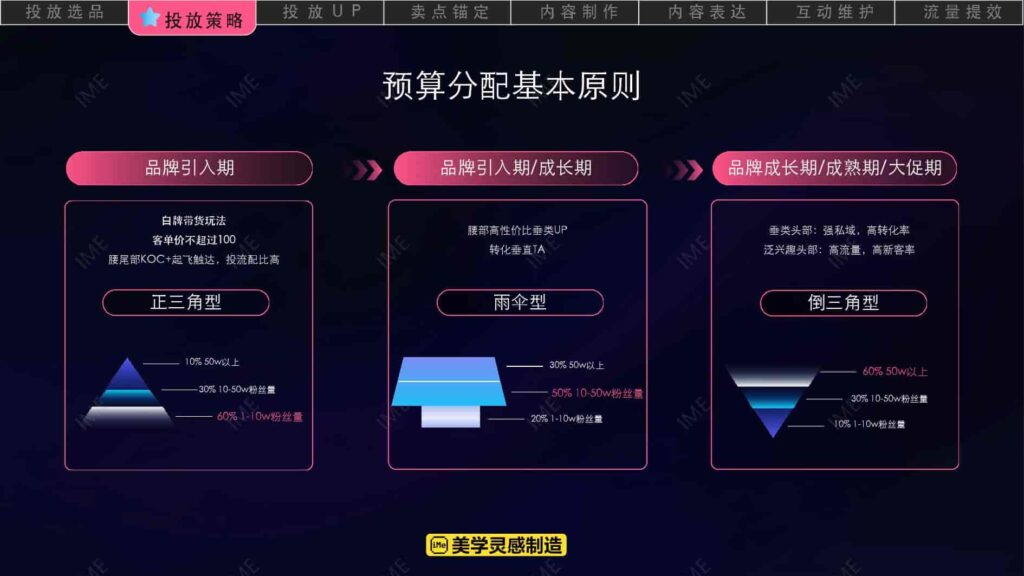 图片[17]-【京火计划】京东 X B站内容种草解决方案-千文网