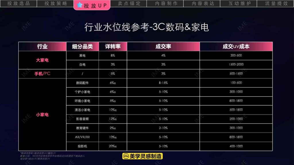 图片[19]-【京火计划】京东 X B站内容种草解决方案-千文网