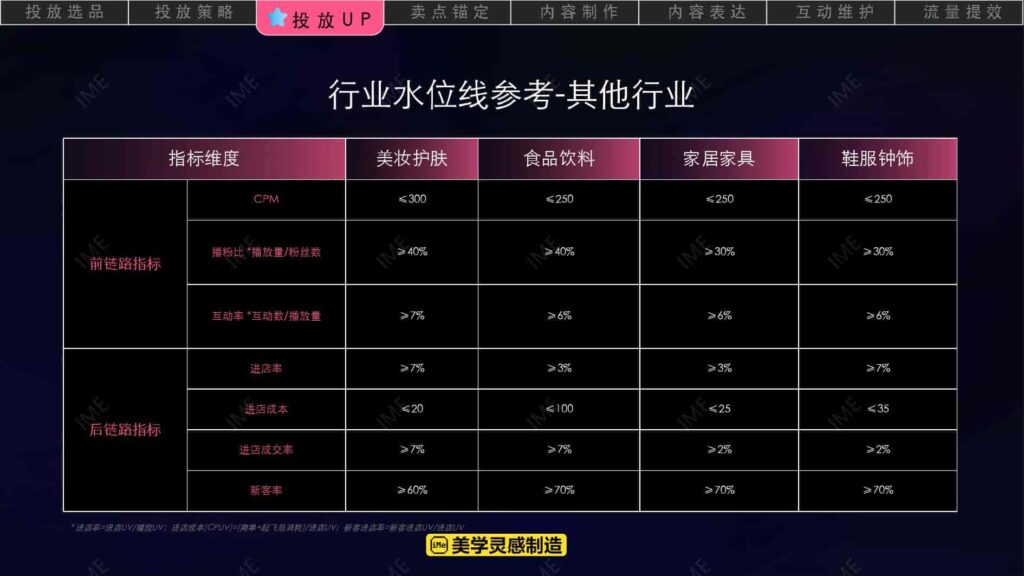 图片[20]-【京火计划】京东 X B站内容种草解决方案-千文网