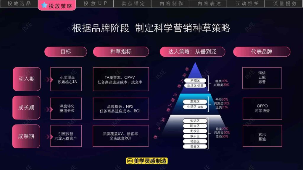 图片[16]-【京火计划】京东 X B站内容种草解决方案-千文网