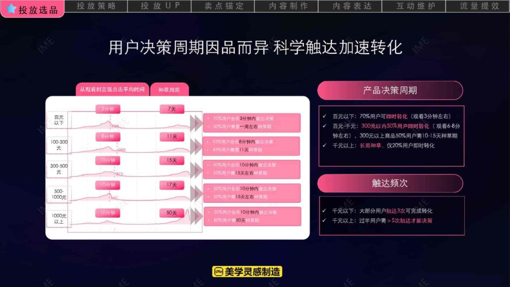 图片[15]-【京火计划】京东 X B站内容种草解决方案-千文网