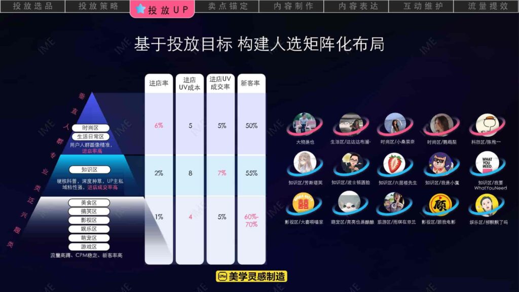 图片[18]-【京火计划】京东 X B站内容种草解决方案-千文网