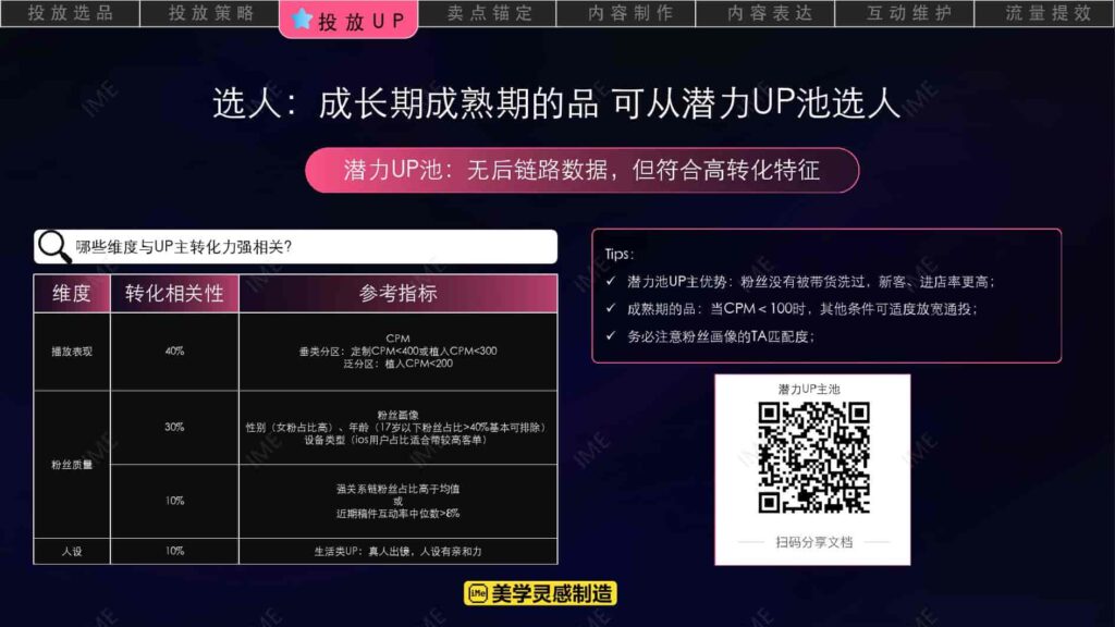 图片[22]-【京火计划】京东 X B站内容种草解决方案-千文网