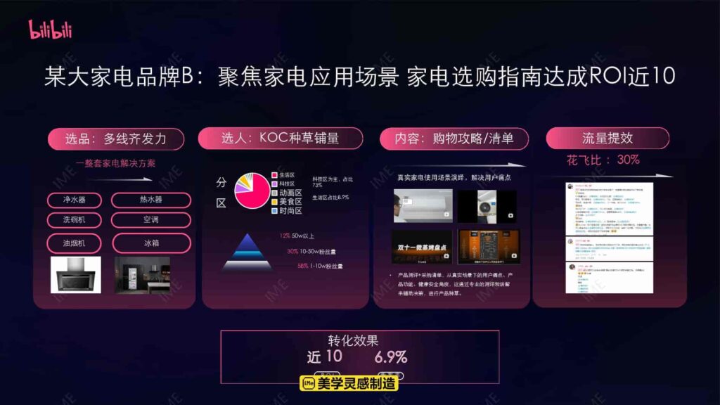 图片[46]-【京火计划】京东 X B站内容种草解决方案-千文网