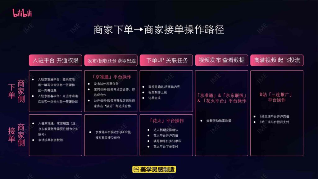 图片[42]-【京火计划】京东 X B站内容种草解决方案-千文网