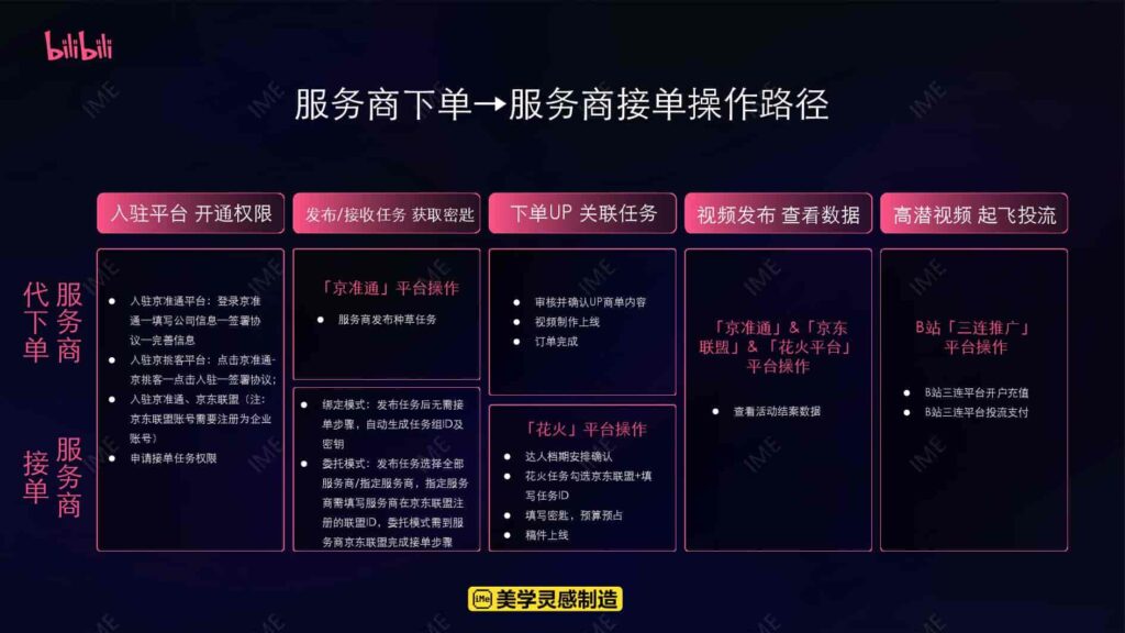 图片[41]-【京火计划】京东 X B站内容种草解决方案-千文网