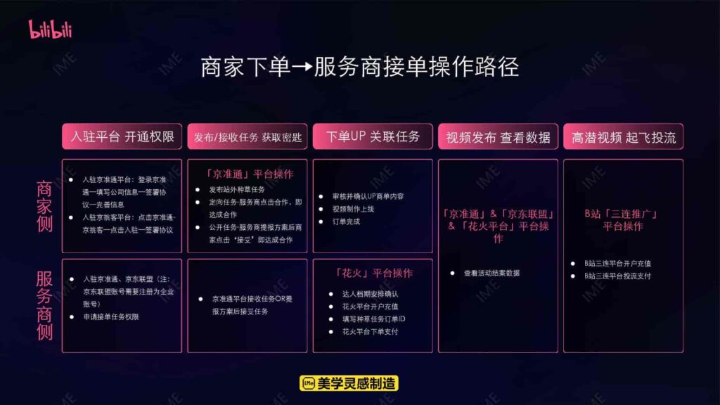 图片[40]-【京火计划】京东 X B站内容种草解决方案-千文网