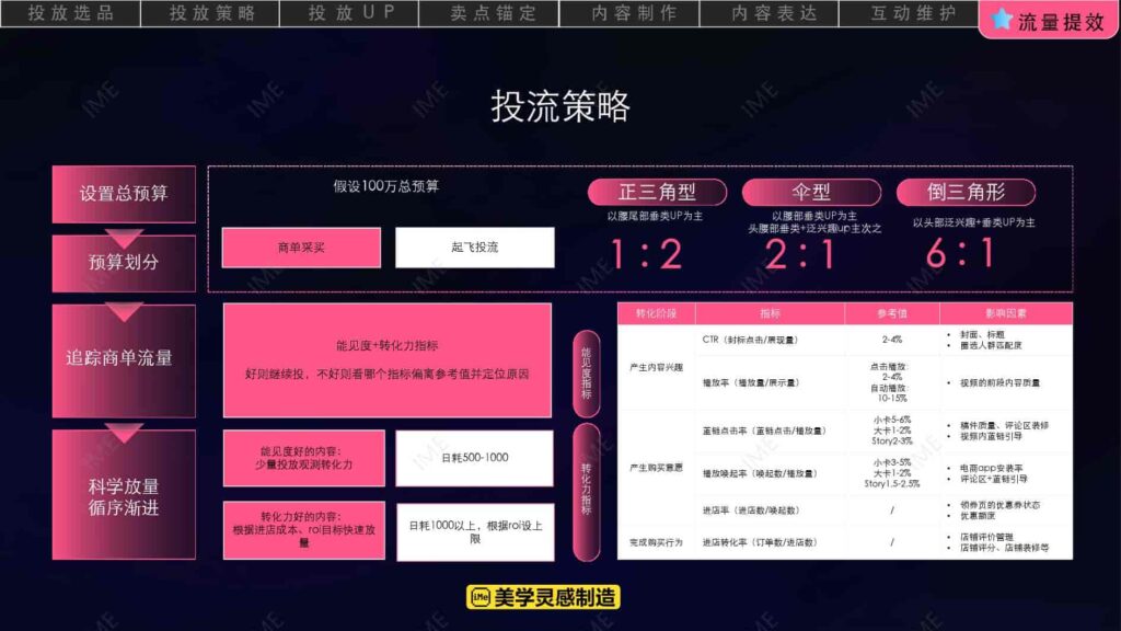 图片[37]-【京火计划】京东 X B站内容种草解决方案-千文网