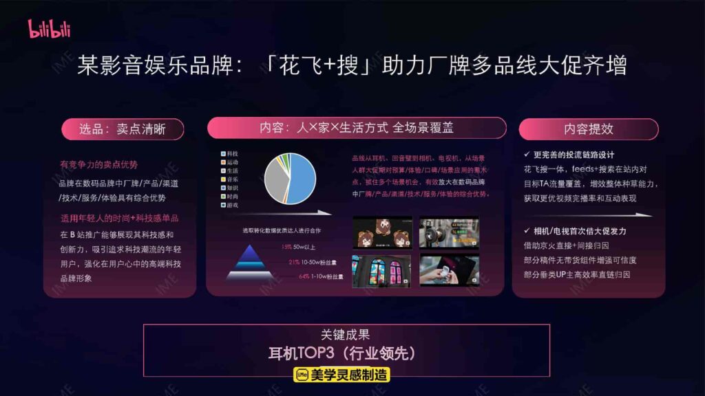 图片[48]-【京火计划】京东 X B站内容种草解决方案-千文网