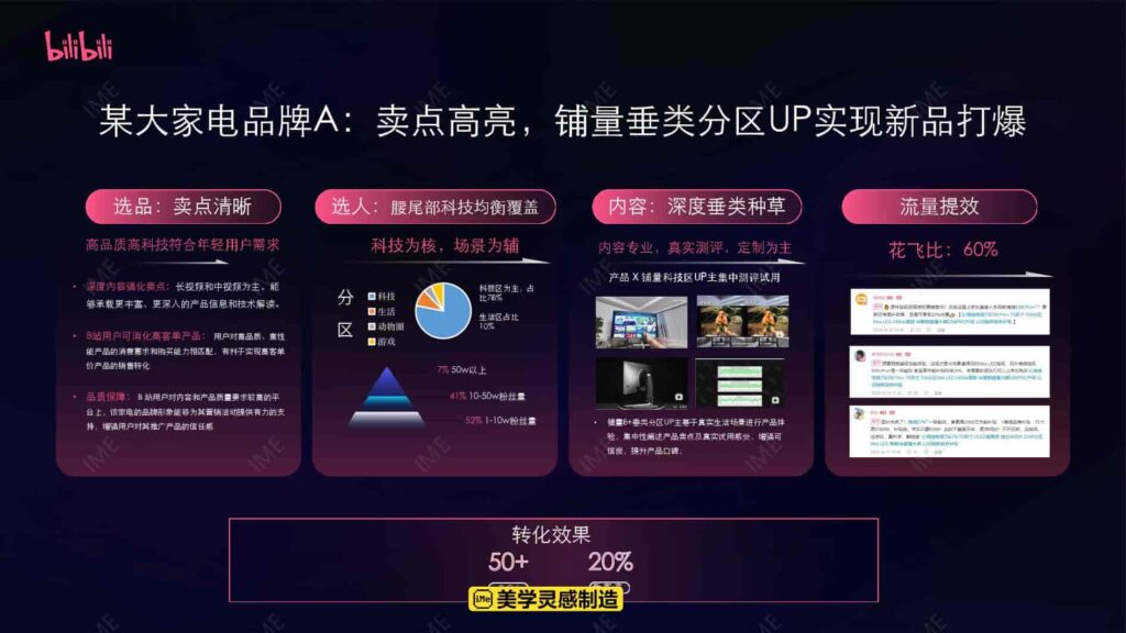 图片[45]-【京火计划】京东 X B站内容种草解决方案-千文网