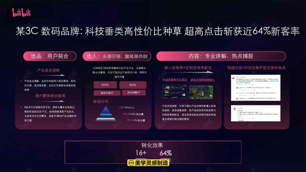 图片[47]-【京火计划】京东 X B站内容种草解决方案-千文网