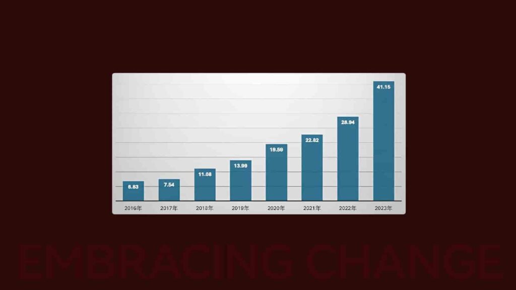 图片[54]-【小马宋年度演讲】营销的变与不变PPT全文【营销干货】-千文网