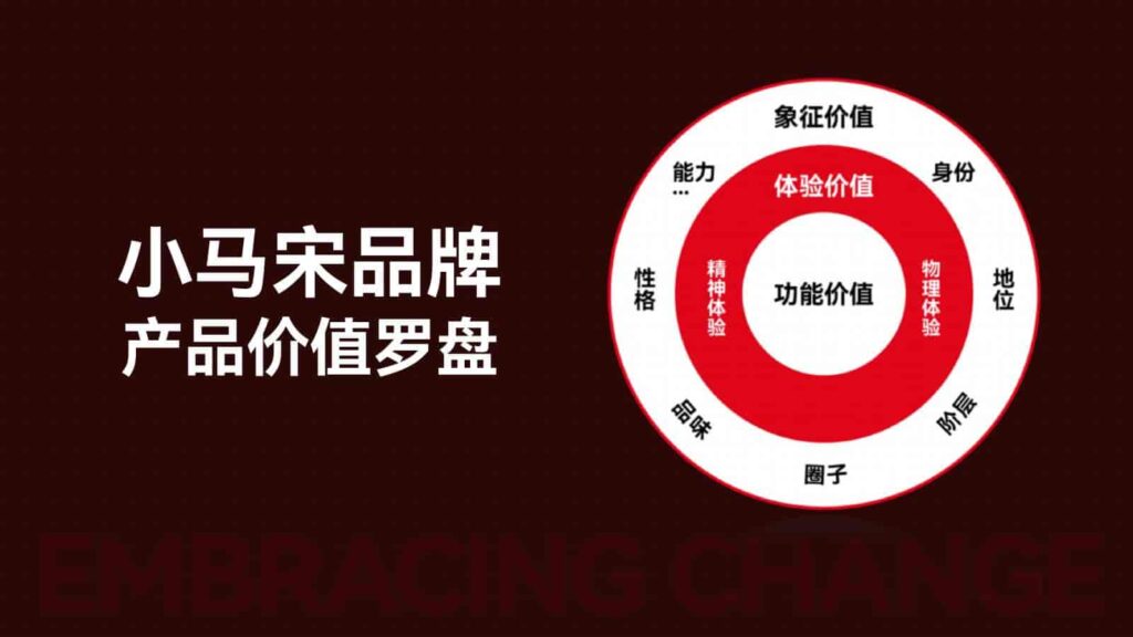 图片[62]-【小马宋年度演讲】营销的变与不变PPT全文【营销干货】-千文网