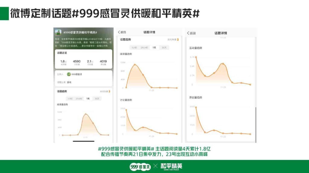 图片[19]-999感冒灵x和平精英跨界联动-千文网