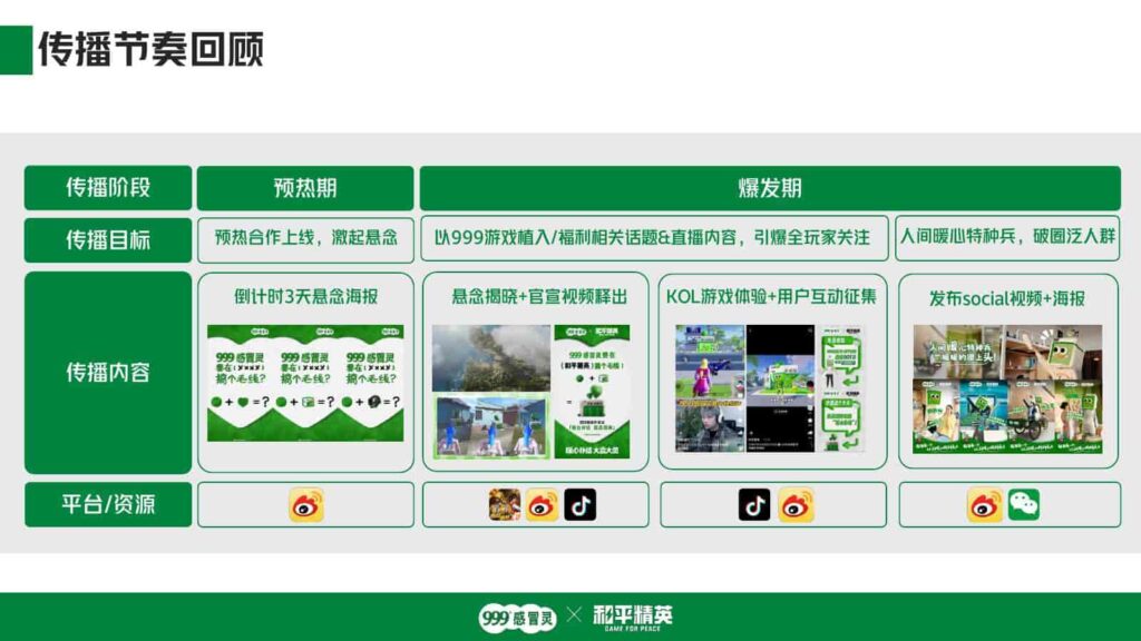 图片[9]-999感冒灵x和平精英跨界联动-千文网