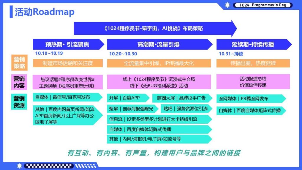 图片[8]-1024程序员节百度营销方案-千文网