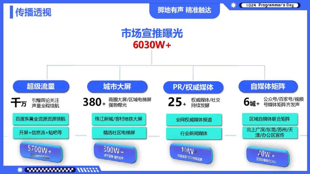 图片[18]-1024程序员节百度营销方案-千文网