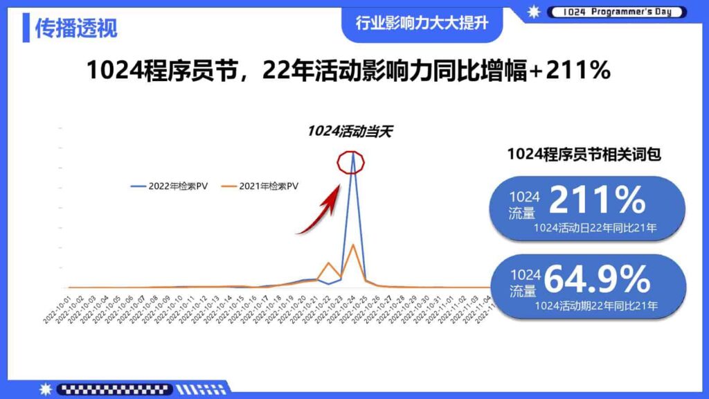 图片[19]-1024程序员节百度营销方案-千文网