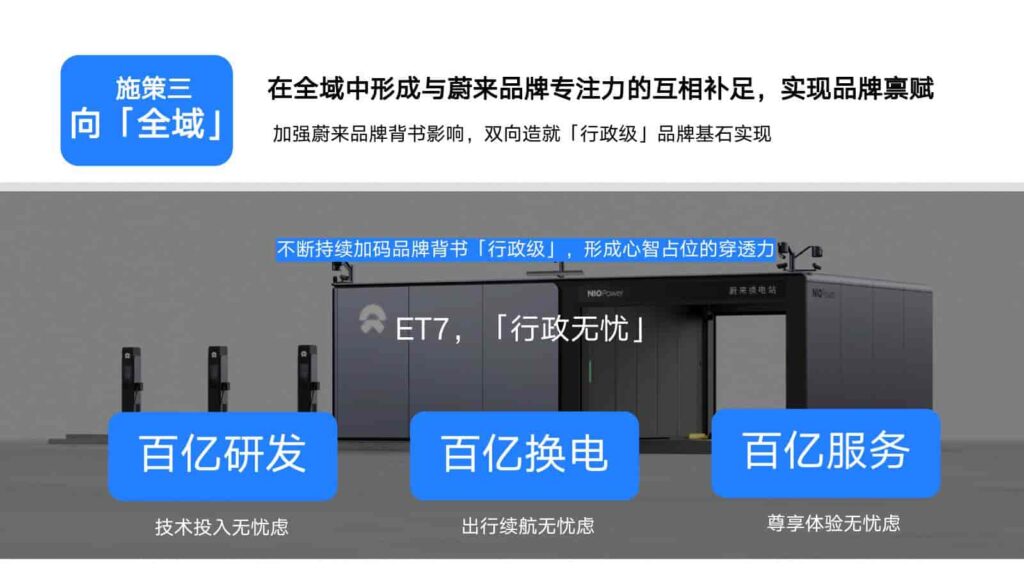 图片[11]-2024年蔚来NIO公关传播竞标方案-千文网