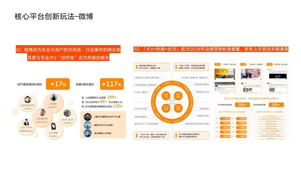 图片[88]-2024年蔚来NIO公关传播竞标方案-千文网