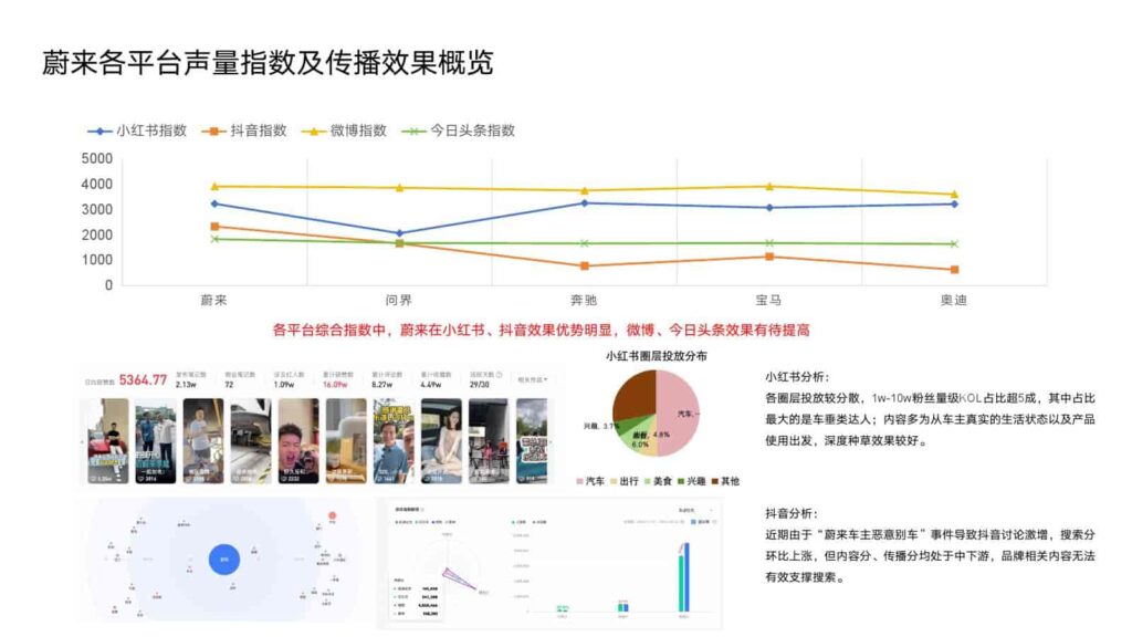 图片[87]-2024年蔚来NIO公关传播竞标方案-千文网