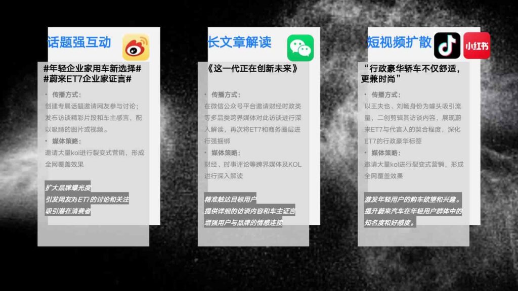 图片[33]-2024年蔚来NIO公关传播竞标方案-千文网