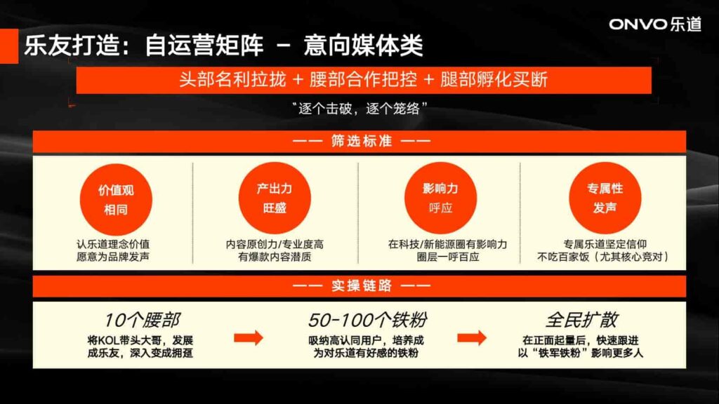 图片[80]-2024年蔚来NIO公关传播竞标方案-千文网