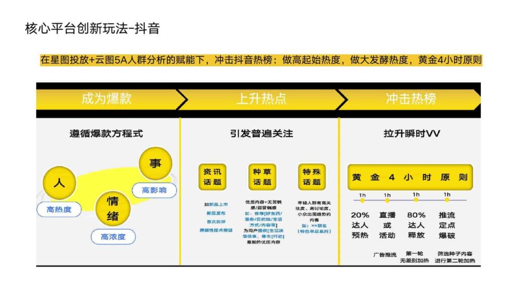 图片[89]-2024年蔚来NIO公关传播竞标方案-千文网