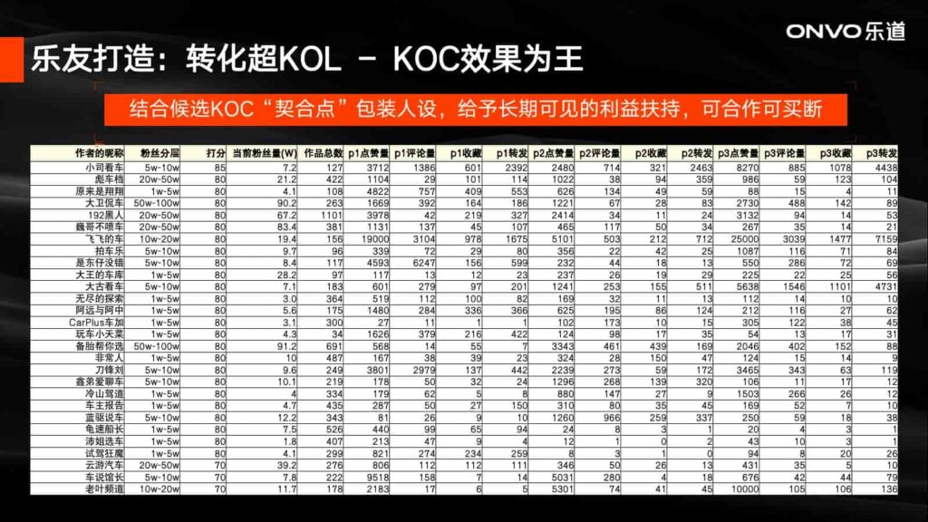图片[78]-2024年蔚来NIO公关传播竞标方案-千文网