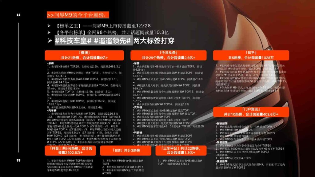 图片[103]-2024年蔚来NIO公关传播竞标方案-千文网