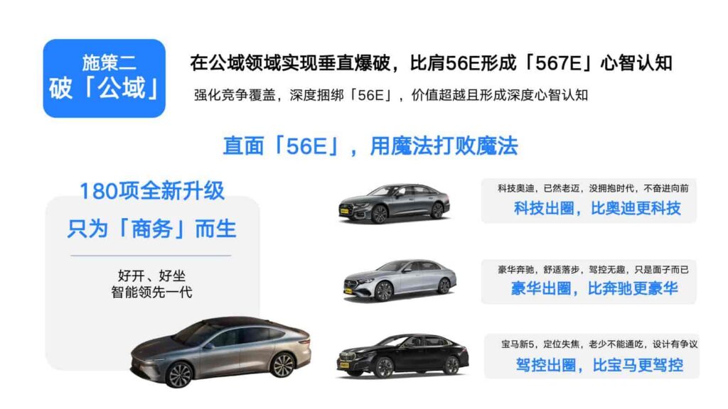 图片[10]-2024年蔚来NIO公关传播竞标方案-千文网