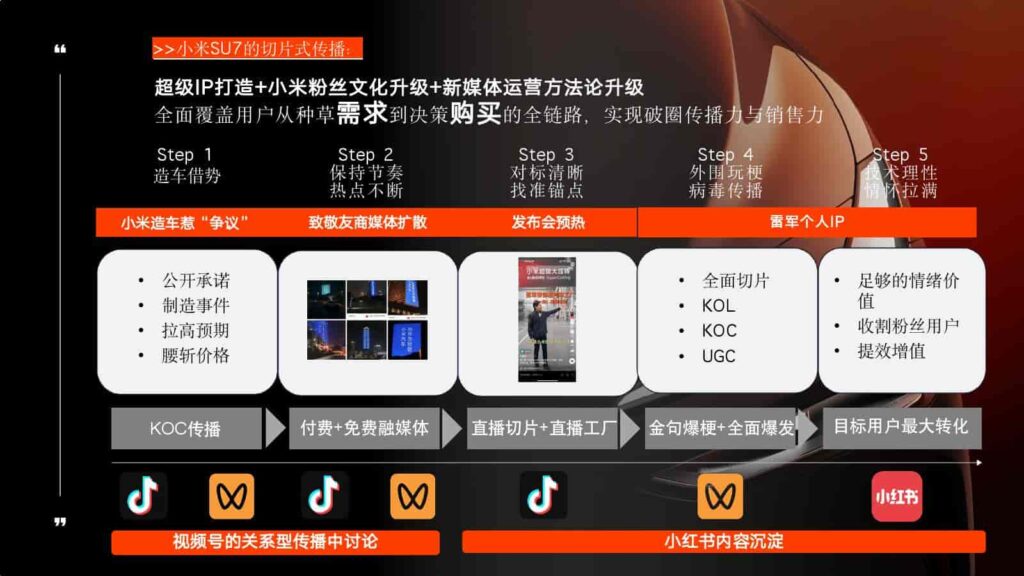 图片[105]-2024年蔚来NIO公关传播竞标方案-千文网