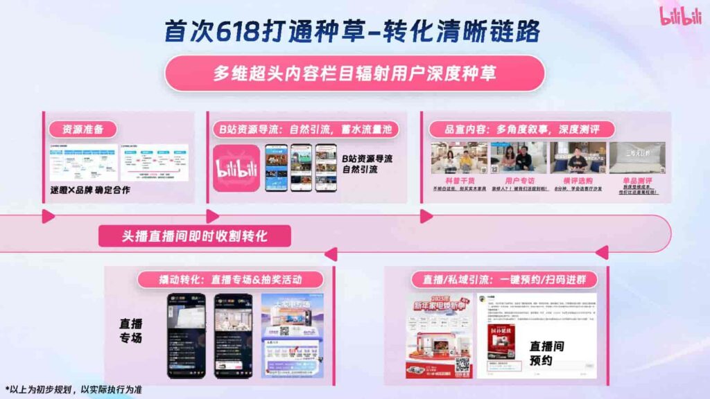 图片[13]-2025 B无忧好物集招商通案-千文网