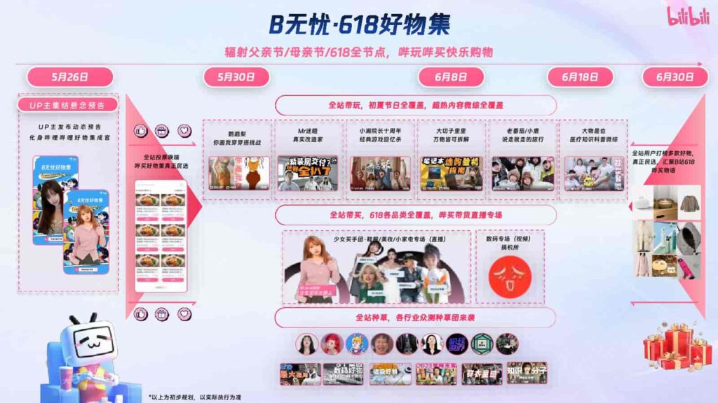 图片[6]-2025 B无忧好物集招商通案-千文网