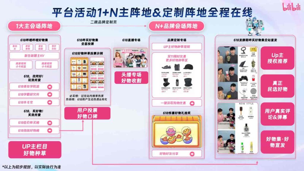 图片[12]-2025 B无忧好物集招商通案-千文网