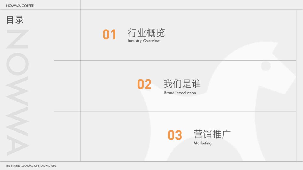 图片[2]-2025 NOWWA 挪瓦咖啡品牌手册-千文网