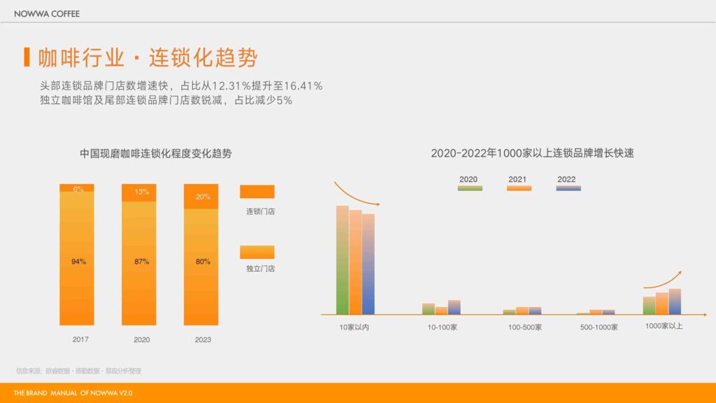 图片[8]-2025 NOWWA 挪瓦咖啡品牌手册-千文网