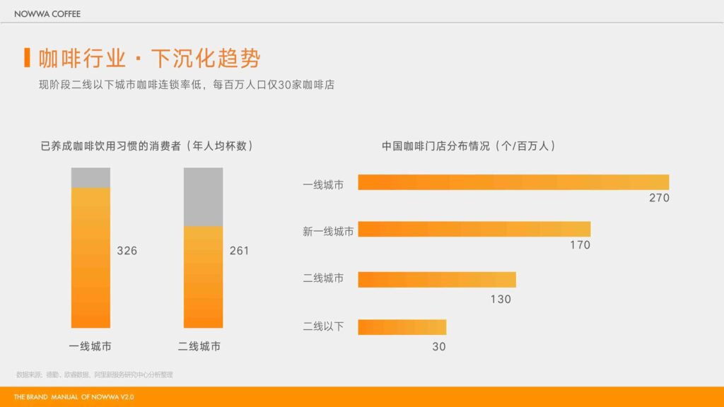 图片[9]-2025 NOWWA 挪瓦咖啡品牌手册-千文网