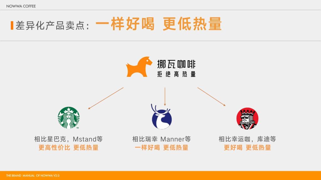 图片[30]-2025 NOWWA 挪瓦咖啡品牌手册-千文网