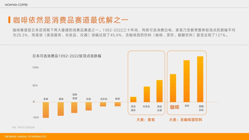 图片[5]-2025 NOWWA 挪瓦咖啡品牌手册-千文网