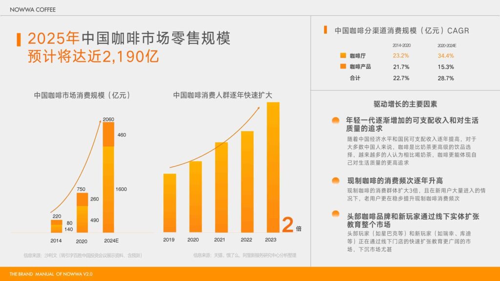 图片[4]-2025 NOWWA 挪瓦咖啡品牌手册-千文网