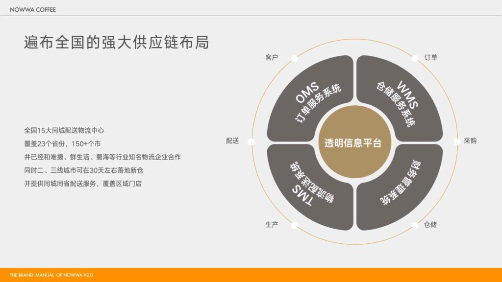 图片[24]-2025 NOWWA 挪瓦咖啡品牌手册-千文网