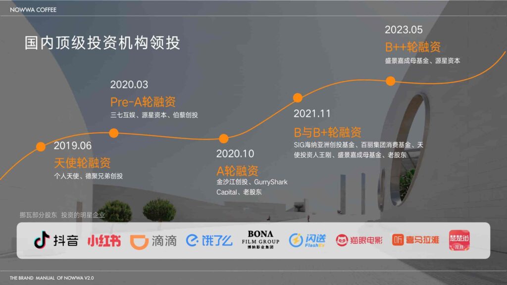 图片[13]-2025 NOWWA 挪瓦咖啡品牌手册-千文网