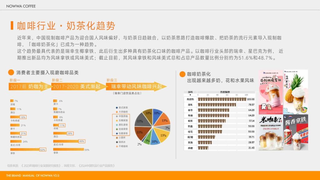图片[7]-2025 NOWWA 挪瓦咖啡品牌手册-千文网