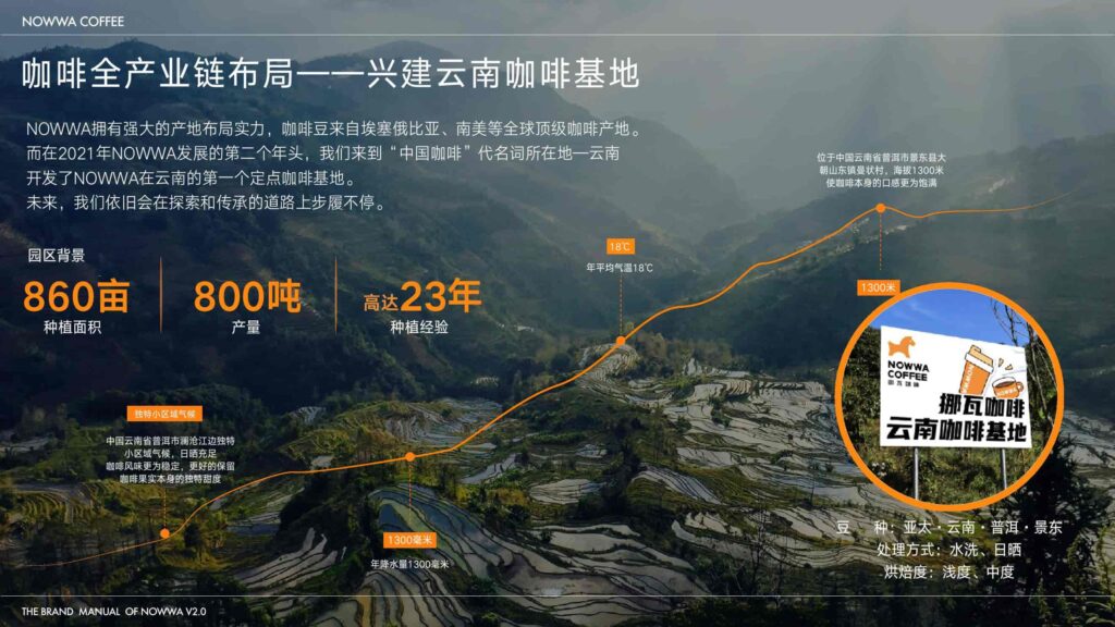 图片[22]-2025 NOWWA 挪瓦咖啡品牌手册-千文网